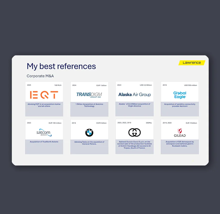 Format- & CI-konforme Exporte